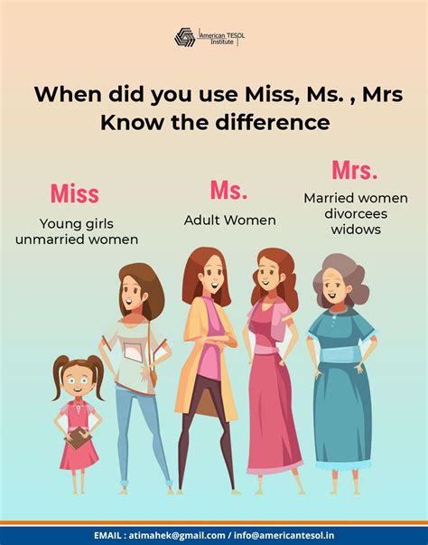 difference between ms. and miss|prefix for unmarried girl.